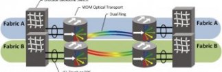 OpticalHA-DualRingProtection.jpg